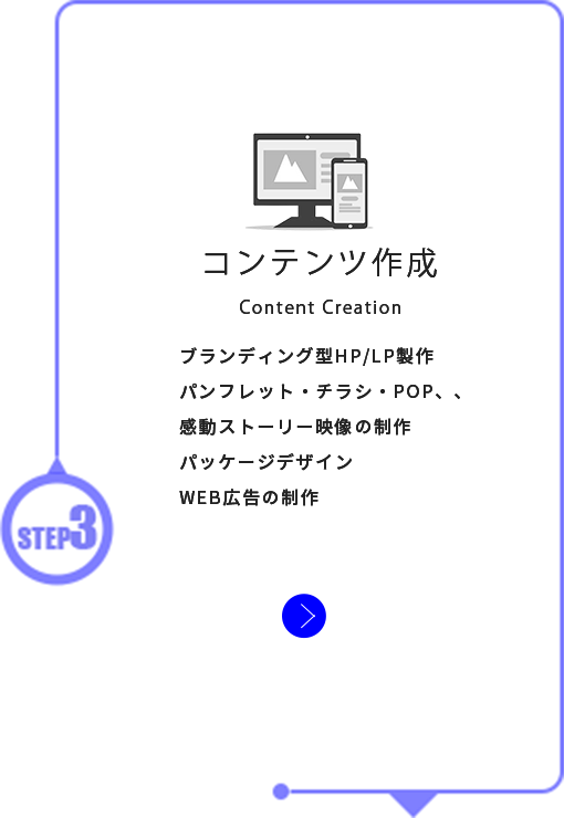 コンテンツ作成